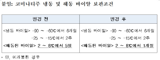 식품의약품안전처 제공